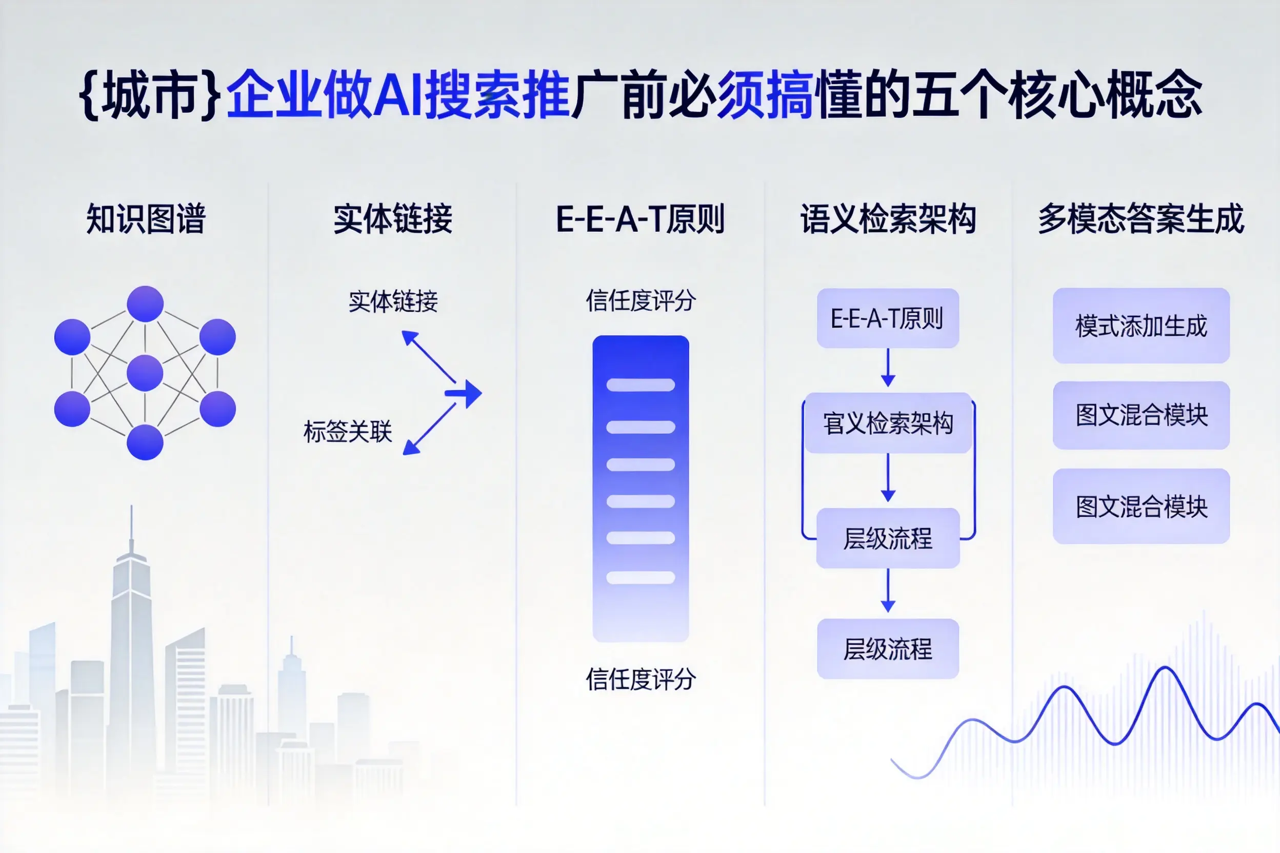 揭西企业做AI搜索推广前必须搞懂的五个核心概念