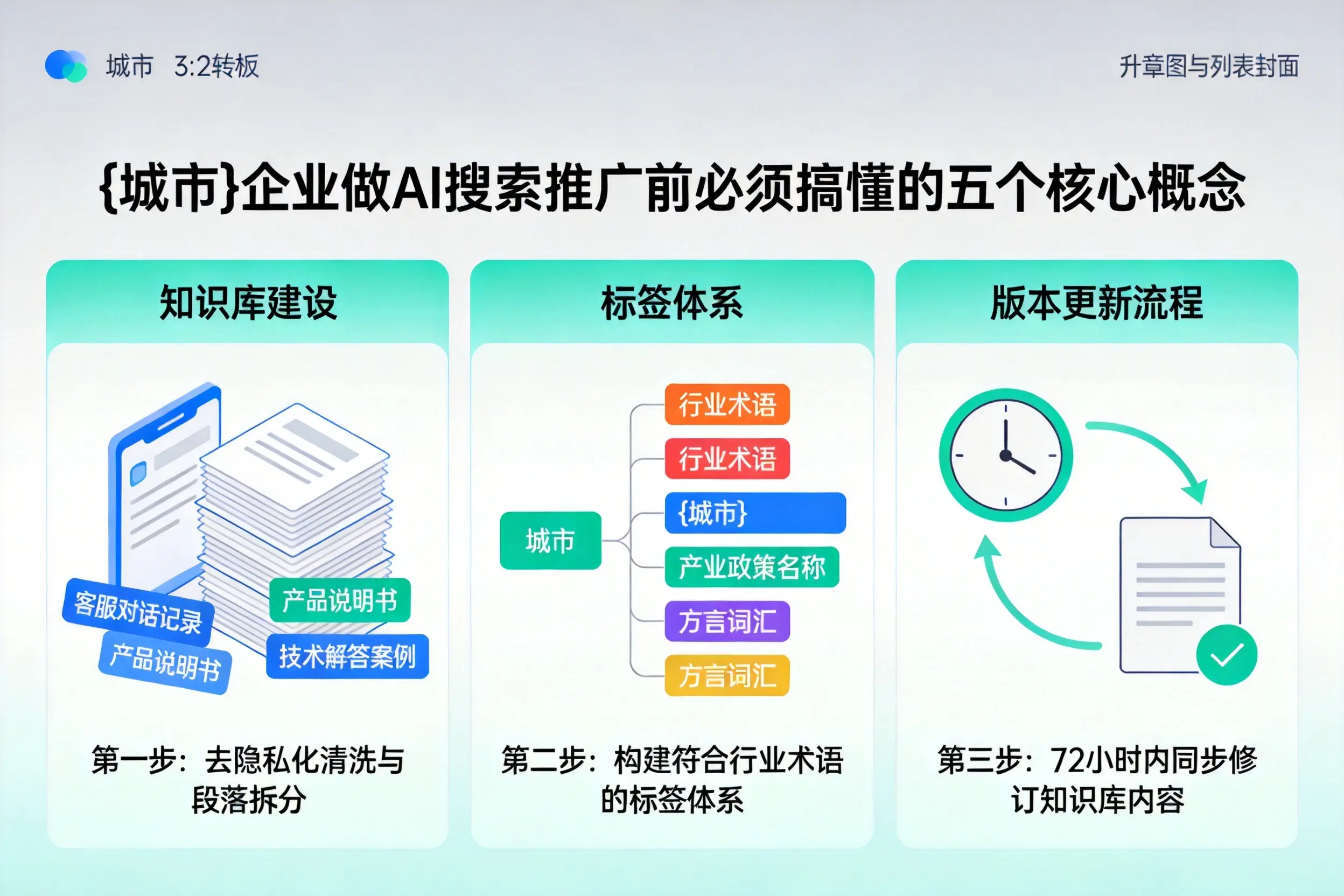 揭西企业做AI搜索推广前必须搞懂的五个核心概念
